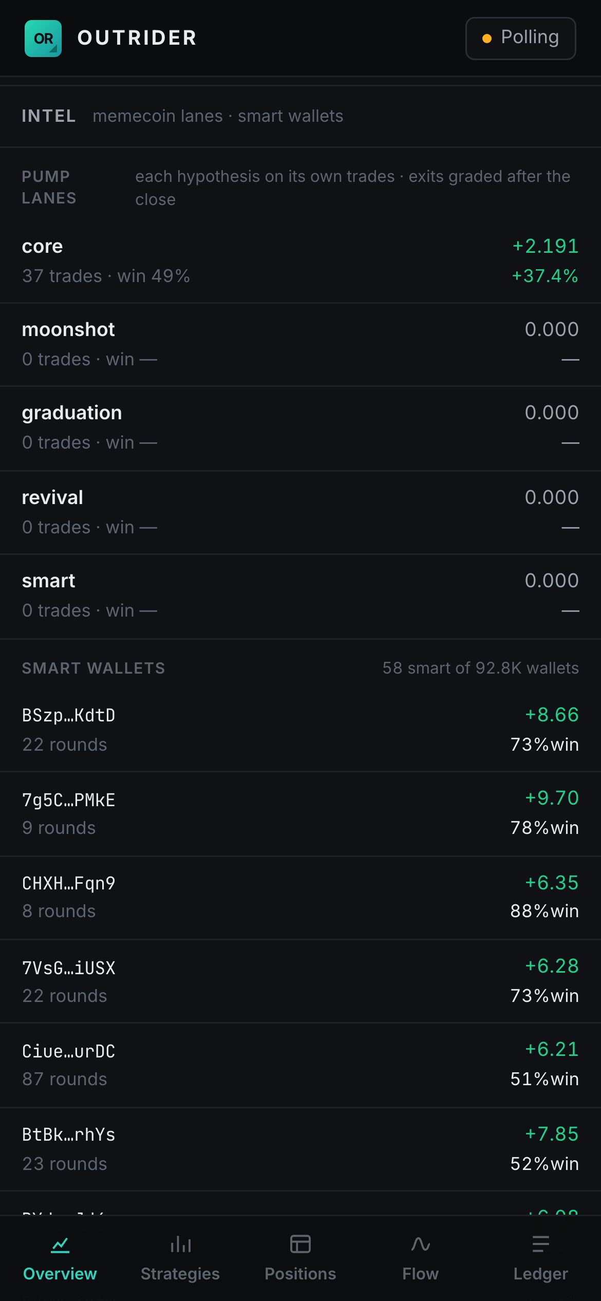 OUTRIDER Intel pane on a phone: pump.fun lanes from the sample paper book and the real smart-wallet list, 58 smart of 92.8K wallets